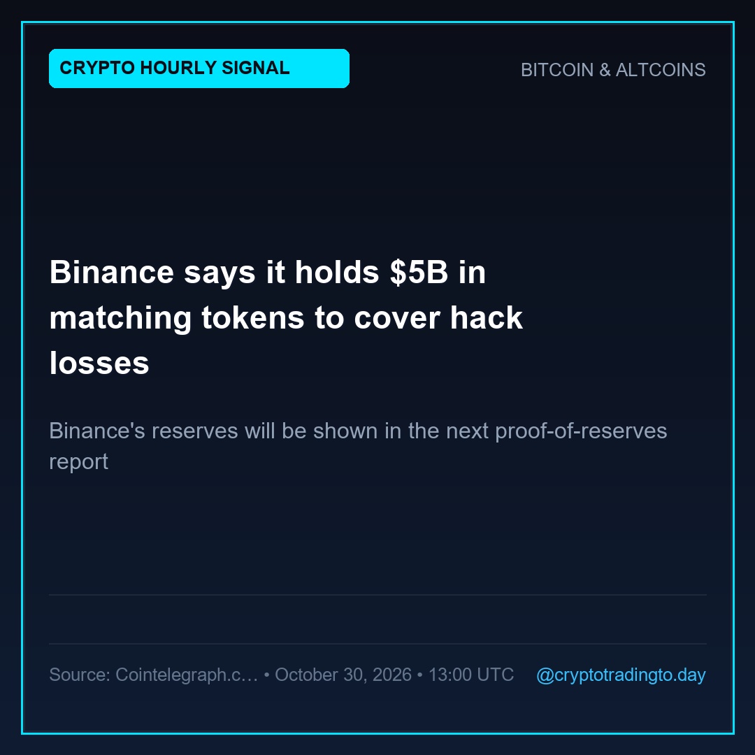 Binance says it holds $5B in matching tokens to cover hack losses