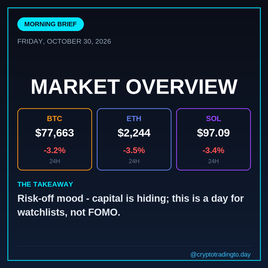 Morning Market Overview